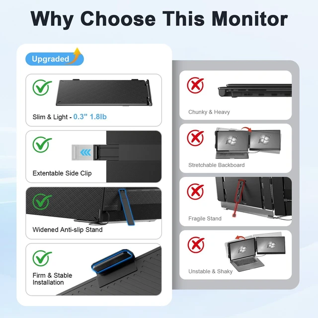 Alt view image 2 of 7 - 14" Laptop Screen Extender - Ultra Lightweight 1.8lbs Dual Monitor Extender FHD 1080P, Portable, Ultra Thin, for Laptop 13-17 (Screen Length: 11.81"-16.14"), Fits Windows/Mac Work Office Travel