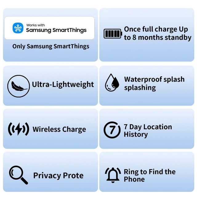 Alt view image 3 of 7 - 2026 Slim Wallet Tracker Card PRO, Only for Samsung SmartThing 0.07in Ultra-Thin Credit, Wireless Charge,Samsung certified, 7 Day Location History, Waterproof, for Wallet Luggage Passport