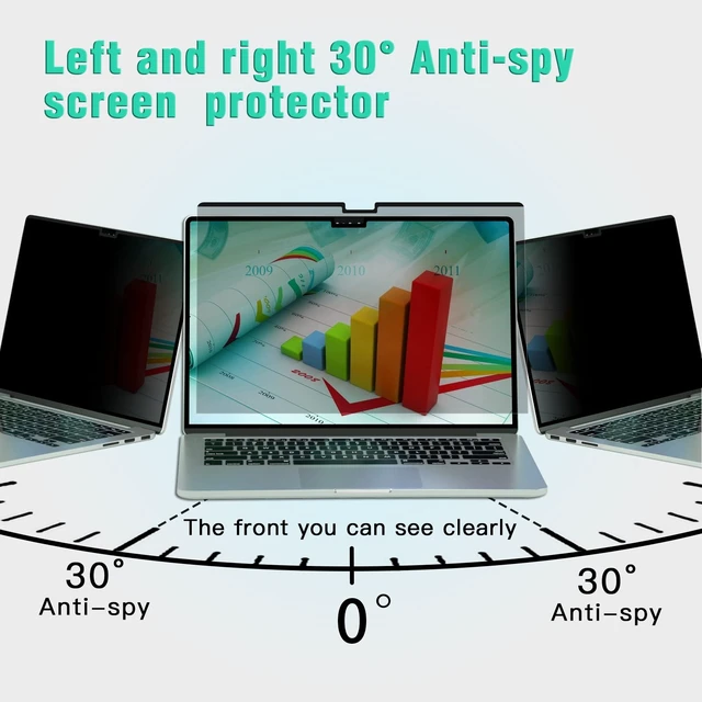 Alt view image 2 of 7 - Privacy Screen for Macbook Pro 14 Inch (2021-2025, M1, M2, M3,M4,M5), Magnetic Privacy Screen Protector for Mac 14.2" (A2779/A2442) Anti Fingerprint, Anti Blue Light, Removable, Easy Installation