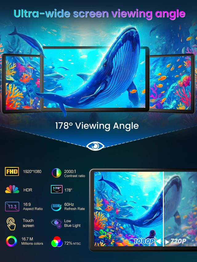 Alt view image 4 of 7 - 13.3'' Portable Touch Screen Monitor,HDMI VGA USB-B for PC MacBook (dark) 10-point touch,Quick response,Dual-Speaker,178°viewing angle,400nits,2000:1,VESA,72%NTSC,IPS,Phone PS Xbox