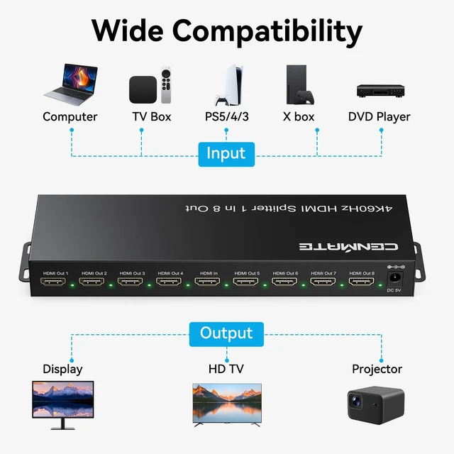 Alt view image 4 of 7 - 4K@60Hz HDMI 2.0 Splitter 1 in 8 Out, Mirror Only Not Extended Display, HDMI 2.0 Splitter, Support HDMI2.0, HDCP2.2, Auto Downscaling, Deep Color Mode at up to 36 bits, CEC