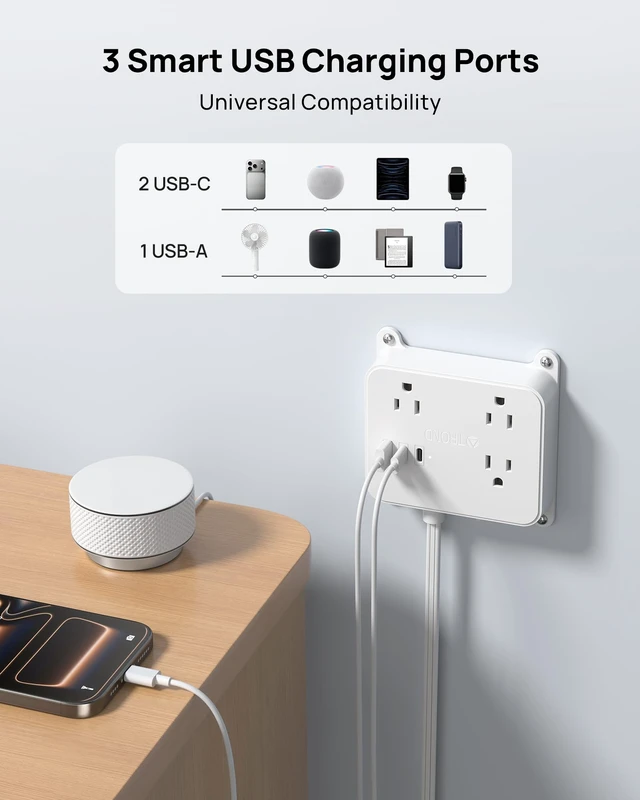Alt view image 4 of 7 - 3FT Short Extension Cord, Ultra Thin Flat Plug Power Strip with USB 3 AC Widely Spaced Outlets, 2 USB C and 1 USB A, Wall Mount Power Cord for Furniture, Screw on Wall Outlet behind TV, Cabinet
