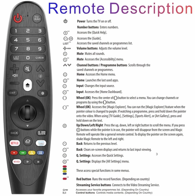 Alt view image 5 of 6 - Infrared Replacement Remote Compatible with LG TVs Fits LG TV Models Released 2015-2026, Universal Infrared Control (Not Original, Not OEM)