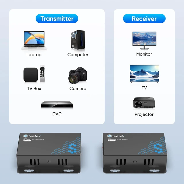 Alt view image 7 of 7 - 4K HDMI Extender Over Ethernet, 230FT, PoC, IR, Loop Out -HT275 4K 30Hz to 131FT or 1080P 60Hz to 230FT over Cat6/Cat7 with EDID, transmitter and receiver for home and professional AV