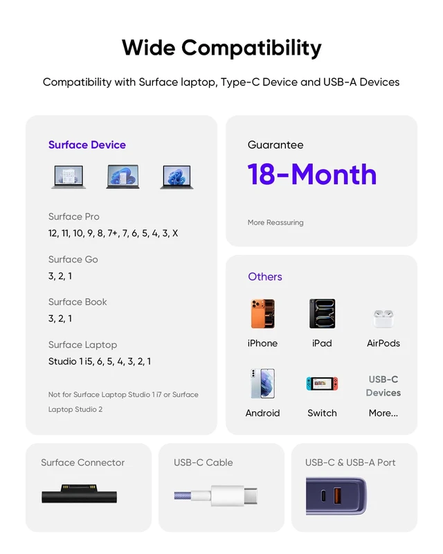 Alt view image 5 of 7 - Microsoft Surface Charger, 65W Surface Pro Charger for 12/11/10/9/8/7/6/5/4/3/X, Compatible with Both Microsoft Book/Laptop/Tablet and All USB-C Deviece (Blue)