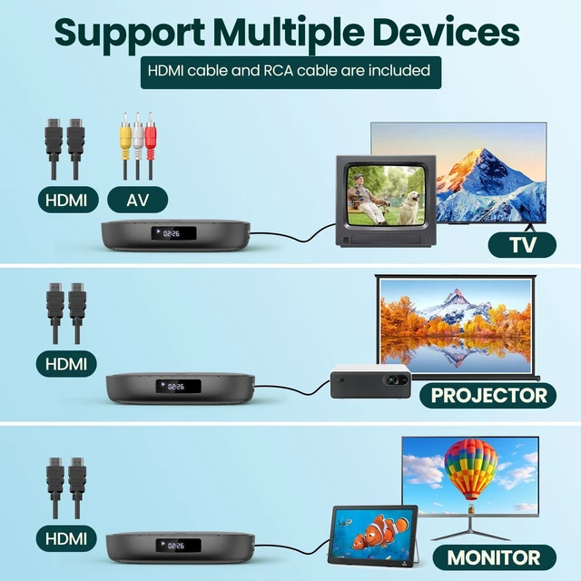 Alt view image 3 of 7 - Region Free DVD Player for TV with 1080P HDMI Upscaling Compact DVD CD Player for Home, Supports USB/TF Card, Advanced Noise Reduction, Error Correction, Includes HDMI/AV Cables