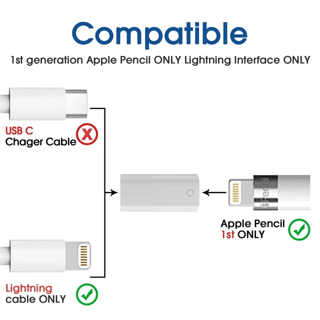 Alt view image 2 of 6 - Charging Adapter Compatible with Apple Pencil 1st Generation,Female to Female Charger Connector (4-Pack Charging ONLY)