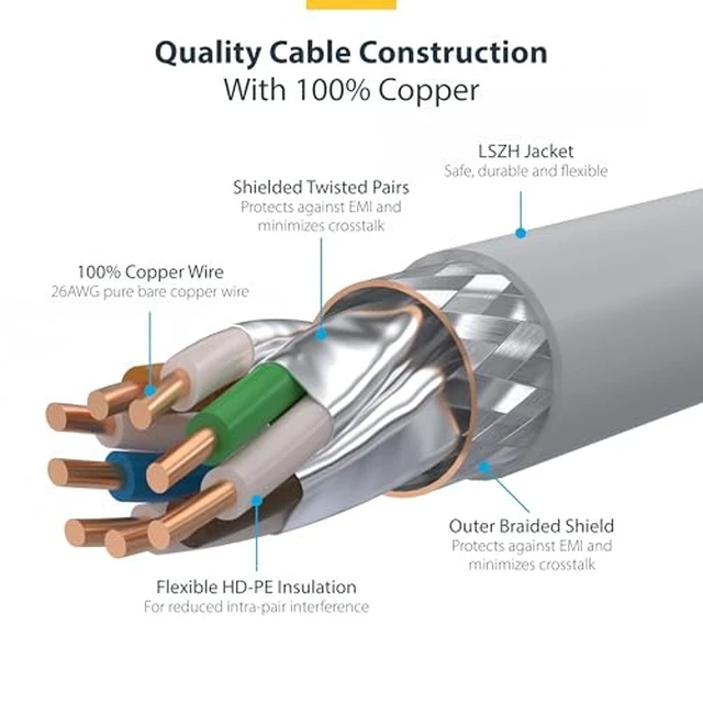 Alt view image 4 of 6 - StarTech 10ft Cat8 Snagless Ethernet Cable, S/FTP, 100W PoE++, White, LSZH | 2000MHz bandwidth, 25G/40G speeds, 26AWG copper, LSZH, Gold-plated RJ45, Patch Cable, Ethernet Cord, Pure Bare