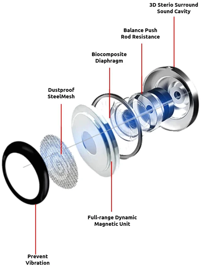 Alt view image 4 of 7 - ZAMZAM PRO 3.5mm(1/8inch) Regular Plug Stereo Headphones with Hands-Free Built-in Microphone Buttons + Crisp Digital Titanium Clear Audio