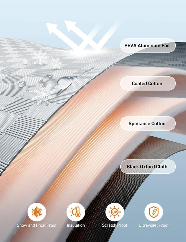 Alt view image 2 of 7 - Idealforce 4-Layer Windshield Snow Cover for Ice, UV, Frost - Wiper & Mirror Protector, Windproof Sunshade for Cars, Compact SUVs