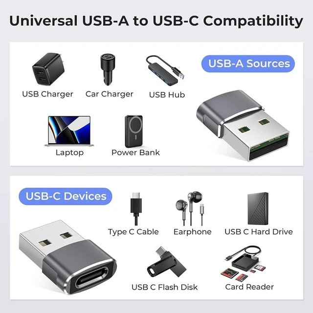 Alt view image 7 of 7 - Gray USB to USB C Adapter 2 Pack,USB C Female to A Male Charger Type C Converter for Apple Watch Ultra iWatch 7 8 SE,iPhone 14 13 12 11 Plus Pro Max Mini,AirPods,iPad Air,Samsung Galaxy S23 S22