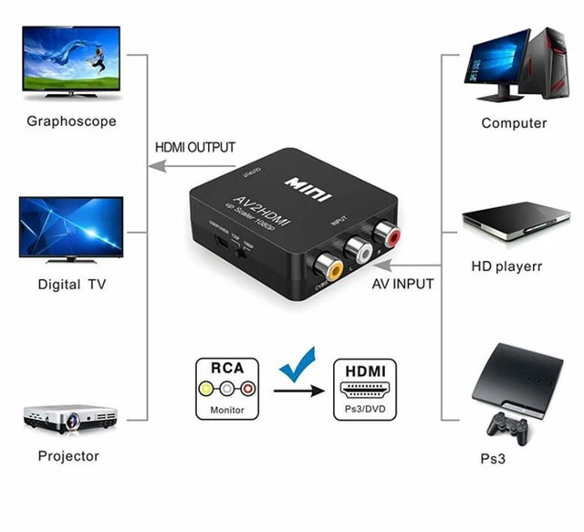 Alt view image 3 of 7 - RCA AV to HDMI HD Converter Composite CVBS Video Adapter Wii NES SNES