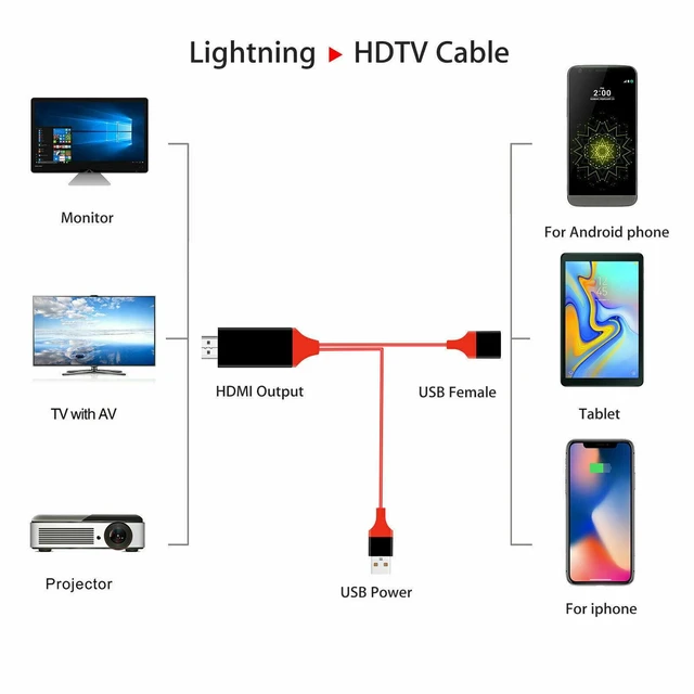 Alt view image 2 of 7 - USB C to HDMI HDTV TV Cable Adapter Cable Type-C to 4K 60hz HDMI for Samsung Galaxy S20 S22 Android