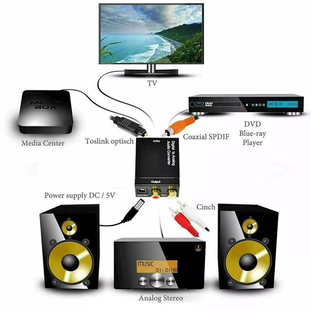 Alt view image 4 of 7 - Digital to Analog Audio Converter, Digital Optical Toslink to RCA Analog Coaxial Audio Converter Adapter with Optical Cable