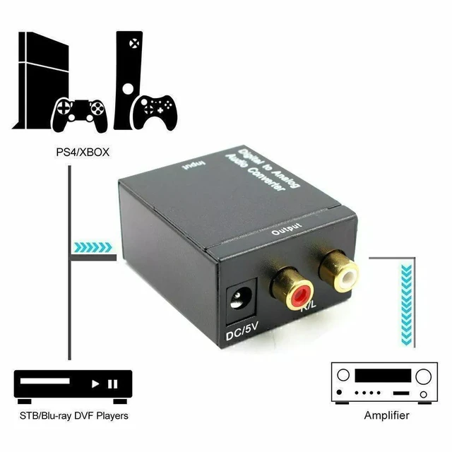 Alt view image 3 of 7 - Digital to Analog Audio Converter, Digital Optical Toslink to RCA Analog Coaxial Audio Converter Adapter with Optical Cable