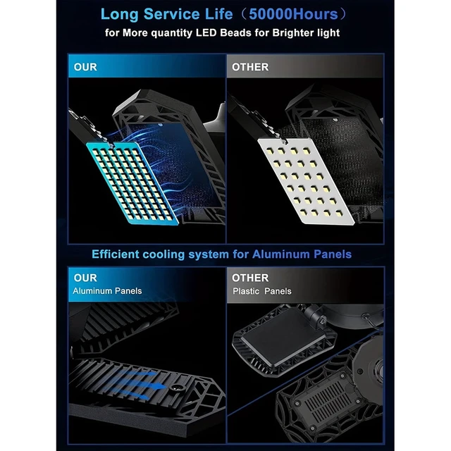 Alt view image 6 of 7 - 100W Garage Light, 10000LM 6500K LED Shop Lights, Screw in E26/E27 Socket Bulb, Garage Lights Ceiling Led with 6+1 Deformable Panels, for Warehouse, Workshop, Basement, Barn Lighting (2Pack)