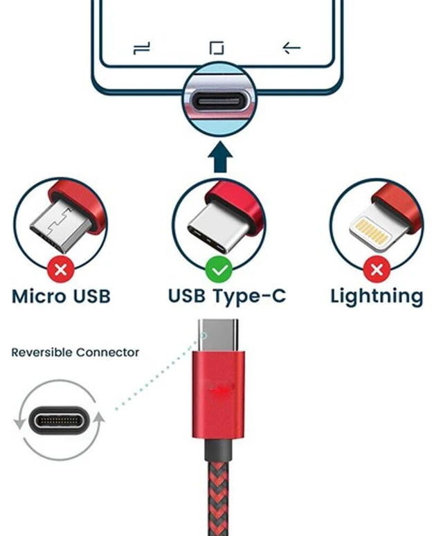 Alt view image 4 of 7 - 3.3ft High-Speed USB to USB-C Cable, 3A Fast Charging, Durable Braided Cord - Compatible with Samsung Galaxy, Moto Z -Red