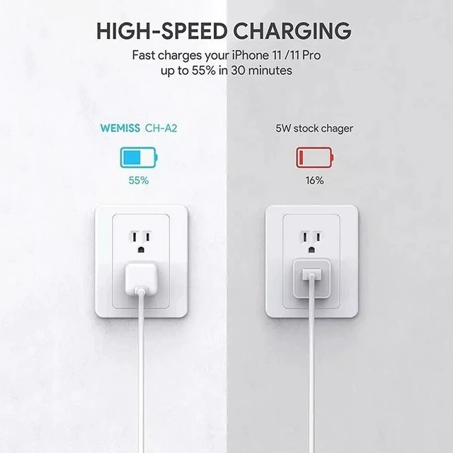 Main image of 2Pack 20W Fast Charging USB-C Wall Charger, 1-Port PD 3.0 for iPhone, Samsung, iPad, Tablets, Phones, Travel-Friendly Size, White