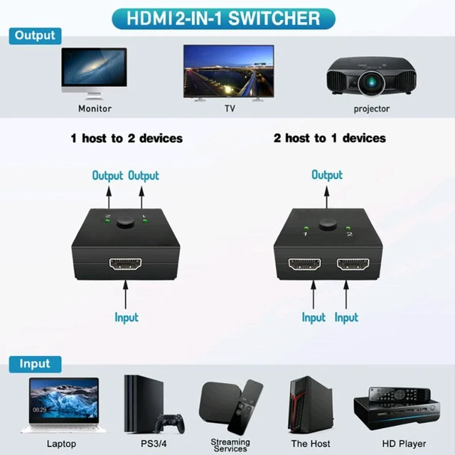 Alt view image 2 of 6 - 4K HDMI Splitter, Bi-Directional HDMI Switcher 2 In 1 Out/ 1 In 2 Out 1080P 4K HDMI Switch Box Auto Splitter