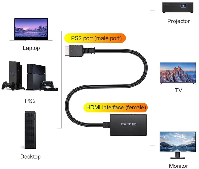Alt view image 7 of 7 - PS2 to HDMI Converter Video Adapter HD for Play Station 1/2/3 1080P HDTV Monitor