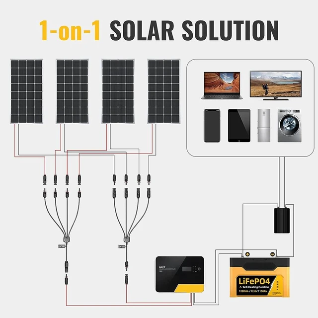 Alt view image 6 of 7 - Solar Y Branch Connectors Extra Long Solar Panel Parallel Connectors 1 to 4 Solar Cable Wire Plug Tool Kit (M/FFFF and F/MMMM)