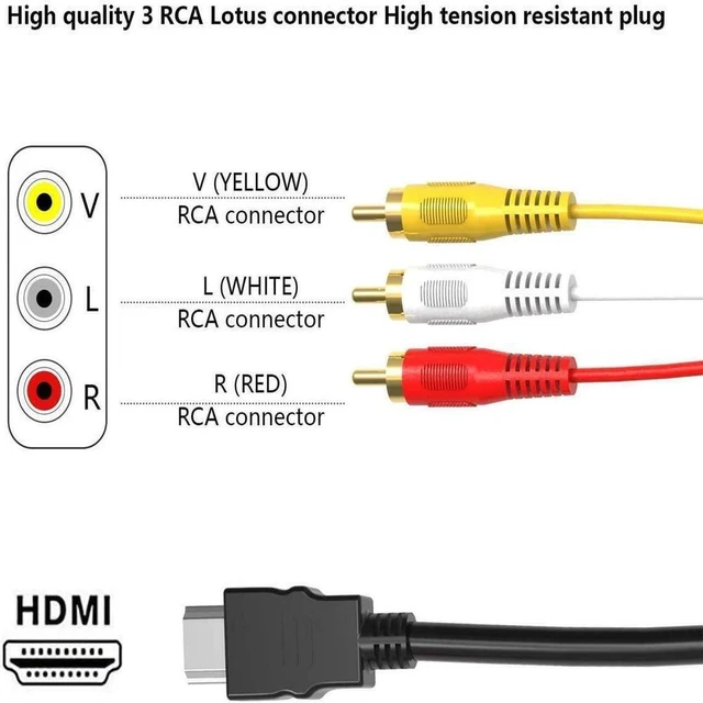 Alt view image 2 of 7 - Idealforce Passive HDMI to RCA Cable 5f for TV DVD Monitor, Check TV compatibility, Works with coding-decoding, 5ft cable for TV/DVD