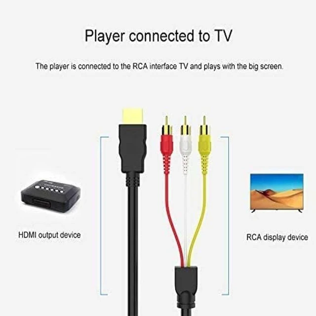 Alt view image 3 of 7 - Idealforce Passive HDMI to RCA Cable 5f for TV DVD Monitor, Check TV compatibility, Works with coding-decoding, 5ft cable for TV/DVD