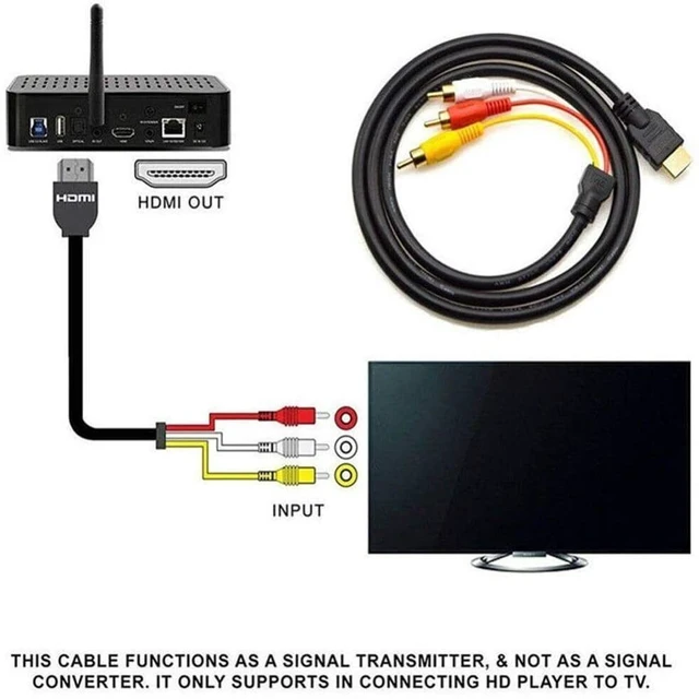 Alt view image 7 of 7 - Idealforce Passive HDMI to RCA Cable 5f for TV DVD Monitor, Check TV compatibility, Works with coding-decoding, 5ft cable for TV/DVD