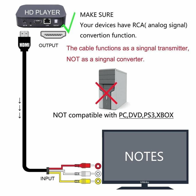 Alt view image 6 of 7 - Idealforce Passive HDMI to RCA Cable 5f for TV DVD Monitor, Check TV compatibility, Works with coding-decoding, 5ft cable for TV/DVD