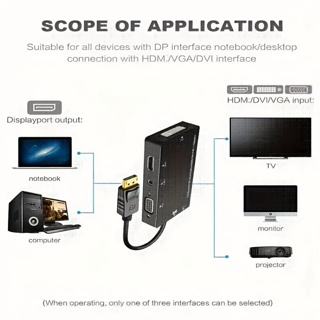 Alt view image 6 of 7 - Display port DP To 1080P 4K HDMI DVI VGA AudioJack AV Adapter Converter Hub Cable