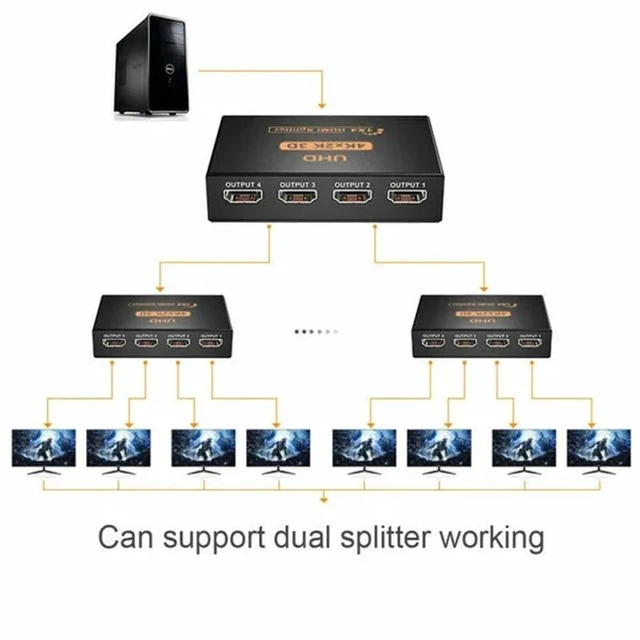 Alt view image 4 of 6 - 4K HDMI Splitter 1 in 4 Out, HDMI Video Distributor 1X4 Mirror Duplicate 1 Source to 4 Displays, Not for Extended, Support 1080P@60Hz, 3D, PS5, HDTV