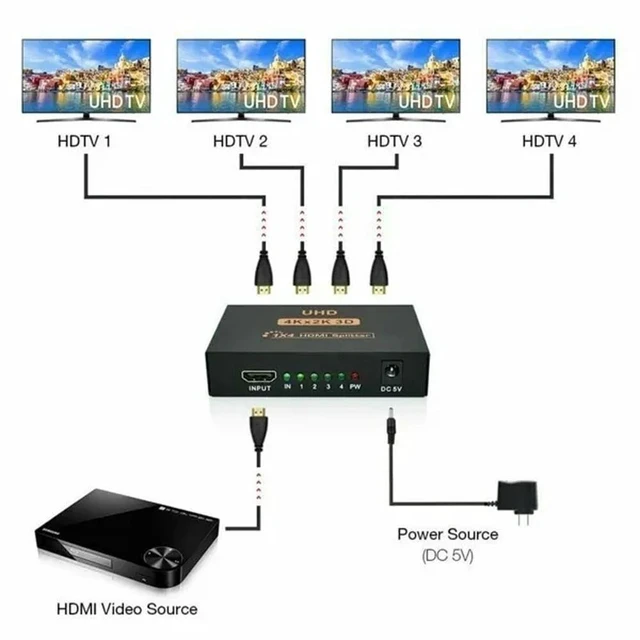 Alt view image 5 of 6 - 4K HDMI Splitter 1 in 4 Out, HDMI Video Distributor 1X4 Mirror Duplicate 1 Source to 4 Displays, Not for Extended, Support 1080P@60Hz, 3D, PS5, HDTV