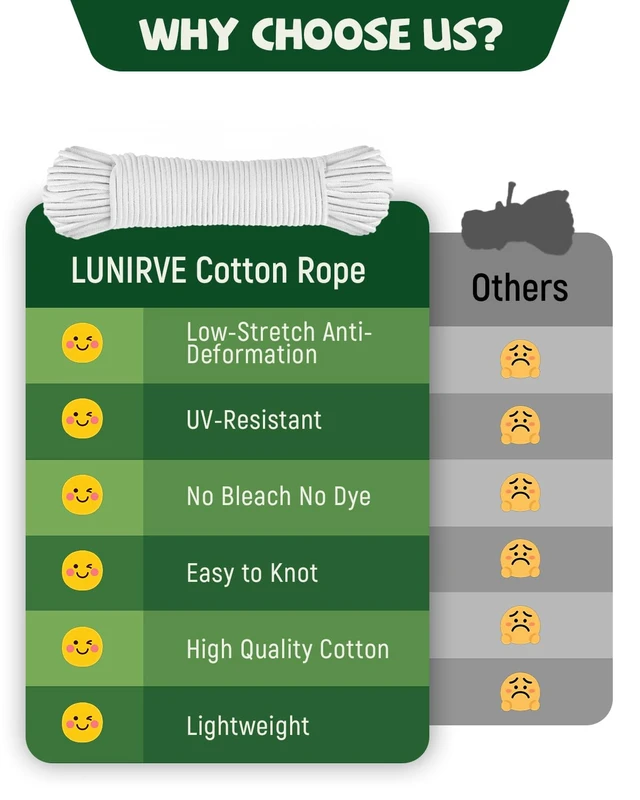 Alt view image 4 of 7 - 100ft 3/16" Clothesline White Braided Cotton Rope Strong for Crafts Laundry | Soft Cotton Cord with Synthetic Core for Clothes Line OutdoorsCamping Macramé Gentle Grip Secure Knot Smooth Weave UV-safe