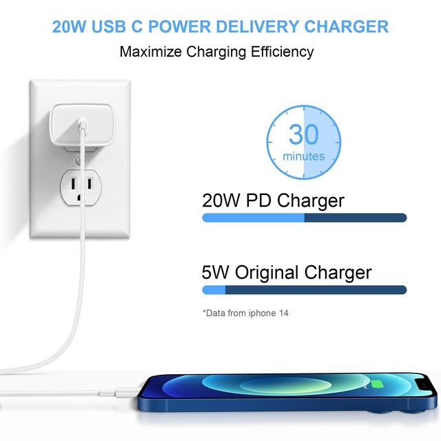 Alt view image 2 of 7 - iPhone 14 13 12 Charger Fast Charging 20W USB C Wall Charger with 6FT Cable | PD Fast Charging for iPhone 14/13/12/11/Pro/Pro Max/Mini/Xs Max/XR/X, iPad