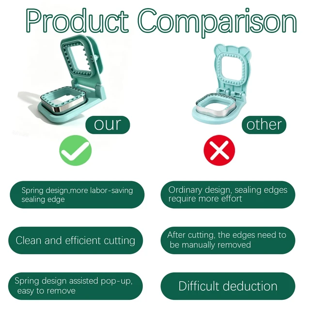 Alt view image 3 of 7 - Crustless Sandwich Cutter and Sealer, Mold for Bread, Light Blue (Square) | Seals edges to lock in fillings, prevents mess. BPA-free, easy clean, dishwasher safe. 3.6-inch fits most bread.