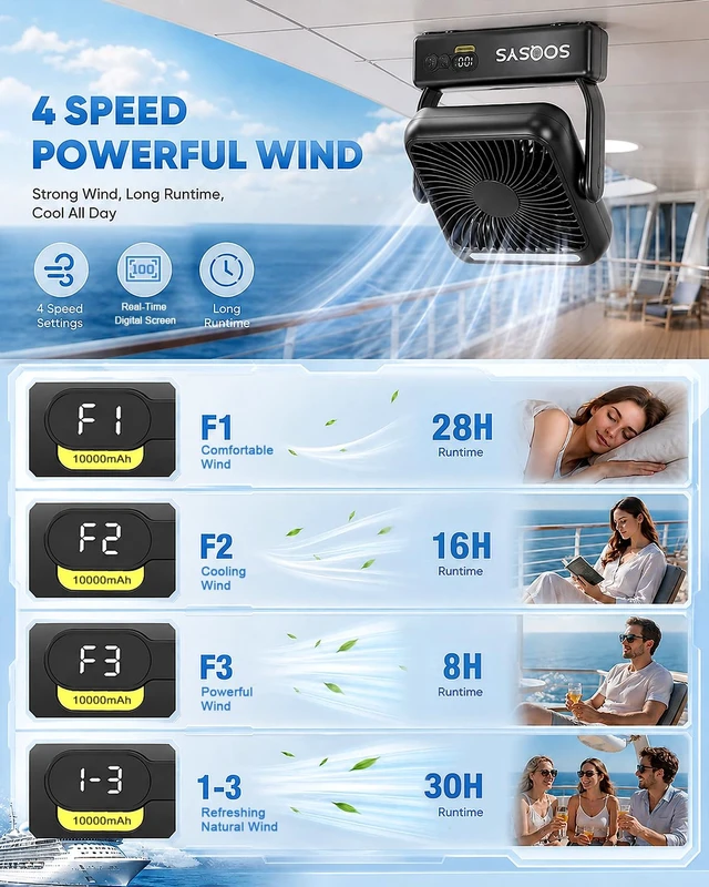 Alt view image 5 of 7 - Magnetic Cruise Approved Fan with Light, 10000mAh Ultra-Slim Cruise Fan, 4-Speed, Hook Design, Remote Control & Timer, Portable Fan for Cruise Ship Cabin, Camping, Travel Cruise Essentials 2026