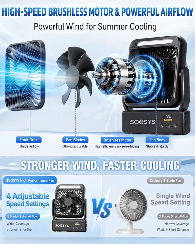 Alt view image 6 of 7 - Magnetic Cruise Approved Fan with Light, 10000mAh Ultra-Slim Cruise Fan, 4-Speed, Hook Design, Remote Control & Timer, Portable Fan for Cruise Ship Cabin, Camping, Travel Cruise Essentials 2026