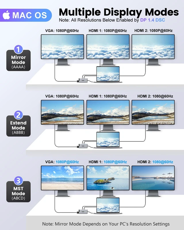 Alt view image 3 of 7 - Docking Station USB C Hub Multiport Adapter Triple Display | 12-in-1 hub with 2 HDMI,1 VGA, RJ45,100W PD,USB A&C 3.0 Ports,SD/TF Card Reader,for MacBook/Dell/HP/Lenovo,Silver