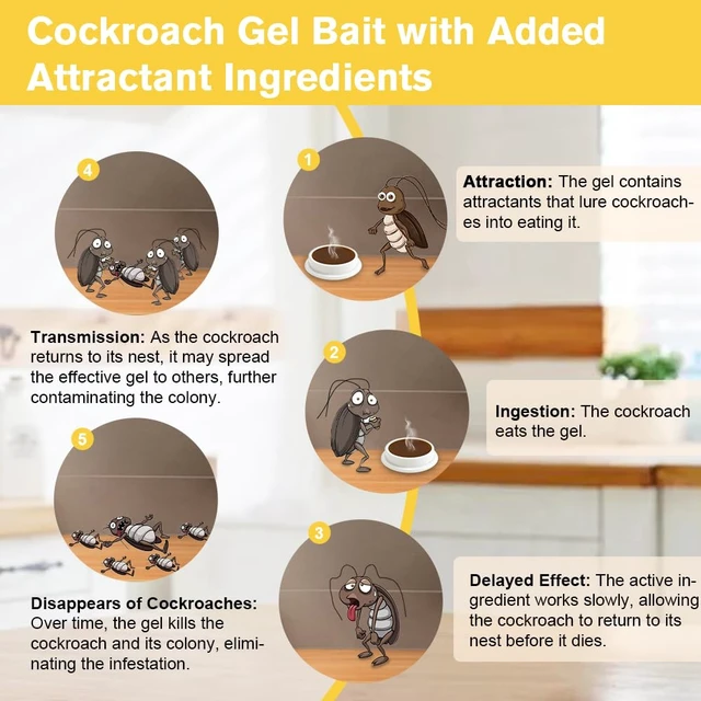 Alt view image 3 of 6 - 80 Pack Extra Strength Roach Killer Indoor Infestation Control, Slow-Acting Roach Gel Bait to Kill Most Cockroaches, Effective Cockroach Killer Indoor Home Use, Ready to Use Roach Bait Gel Repellent