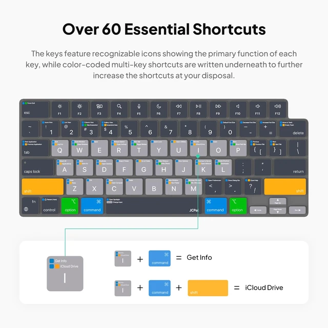 Alt view image 2 of 7 - MacOS Shortcut Guide Keyboard Cover for MacBook Pro/Air/Neo | Ultra-thin, Color-Coded Hotkeys, Washable, US Layout; Fits MacBook Pro 14 & 16 inch M1-M5, Air 13 & 15 inch M2-M5 & Neo