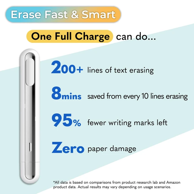 Alt view image 4 of 7 - Mini Heat Pen, Erasable Gel Ink Eraser, Thermal Print Eraser & Foil Quill | Eraser for erasable fabric markers | Thermal label eraser | Quilting marks | TCG card flattening kit | Hot foil | Heat press