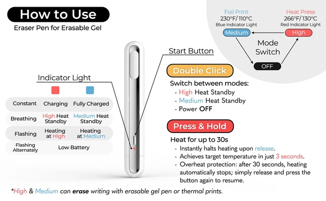 Alt view image 5 of 7 - Mini Heat Pen, Erasable Gel Ink Eraser, Thermal Print Eraser & Foil Quill | Eraser for erasable fabric markers | Thermal label eraser | Quilting marks | TCG card flattening kit | Hot foil | Heat press