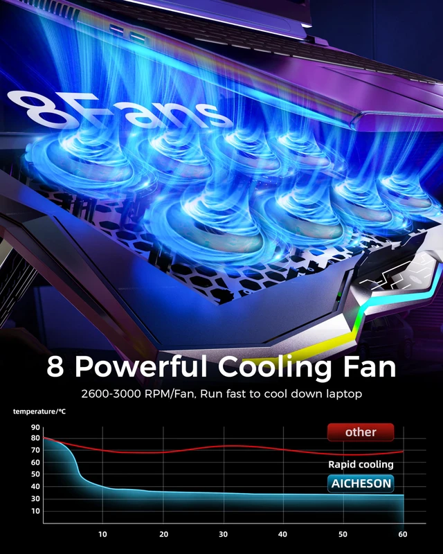 Alt view image 2 of 7 - RGB Laptop Cooling Pad 8 Fans for 15.6-17.3 Inch PC Notebooks | RGB Cool Lights, Ergonomic 7 Height Slots, Metal Mesh, 2 USB Ports, Perfect for Reducing Temperature of Laptop