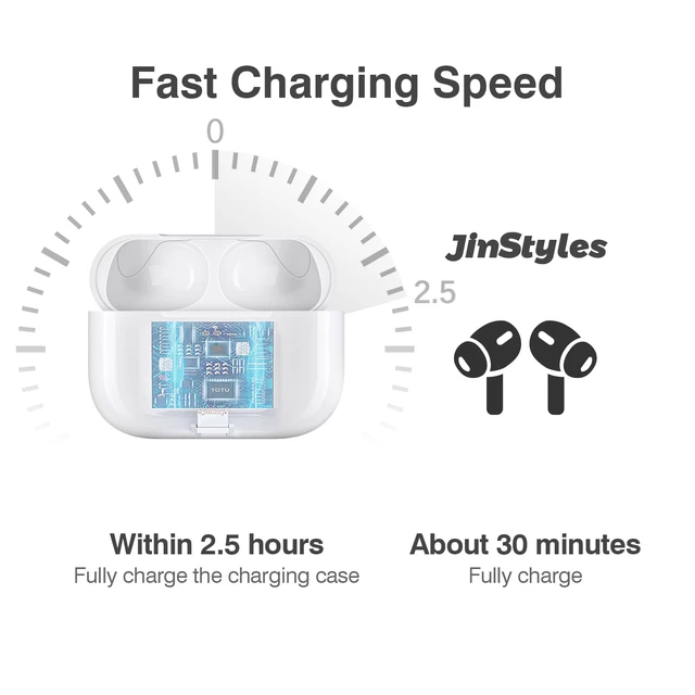 Alt view image 4 of 7 - Replacement Charging Case Compatible for AirPods Pro 1/2, White | Wireless & Light-ning, 660mAh Battery, without Earbuds