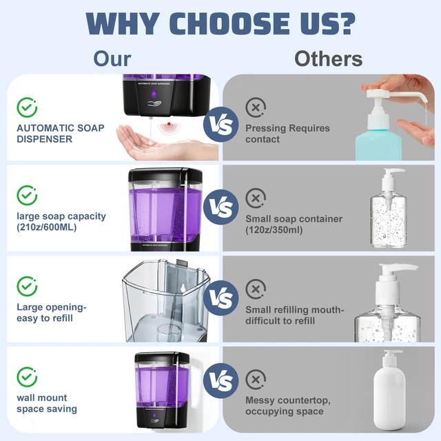 Alt view image 6 of 7 - 4 Pack Automatic Soap Dispenser Wall Mount,Touchless Liquid Soap Dispenser,Battery Operated,600 ml / 20 oz Commercial Hand Detergent Dispenser for Office Home Kitchen School Bathroom Hotel Restaurant