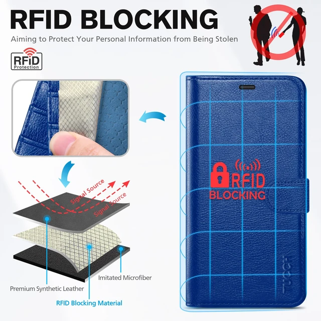 Alt view image 3 of 7 - Wallet Case for iPhone 17e & iPhone 16e 6.1", Flip Stand, Klein Blue | RFID Blocking, 4 Card Holders, Kickstand, PU Leather, Shockproof TPU Shell, Magnetic Closure, Protective Folio Cover