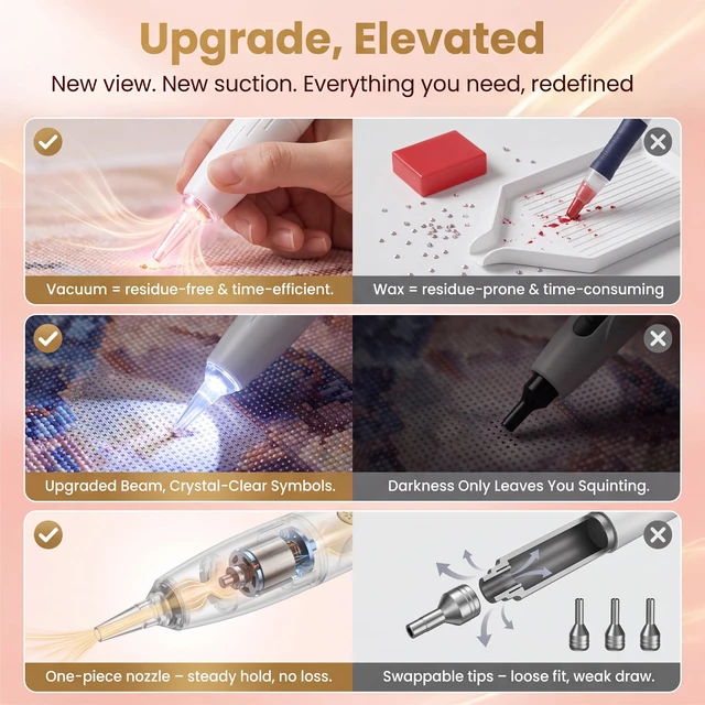 Alt view image 5 of 7 - Electric Diamond Painting Pen with Light, Diamond Art Kits for Adults | Upgraded LED Light, Cordless & Rechargeable, 2 Adjustable Suction Levels, No Wax Needed, Low Noise (White)