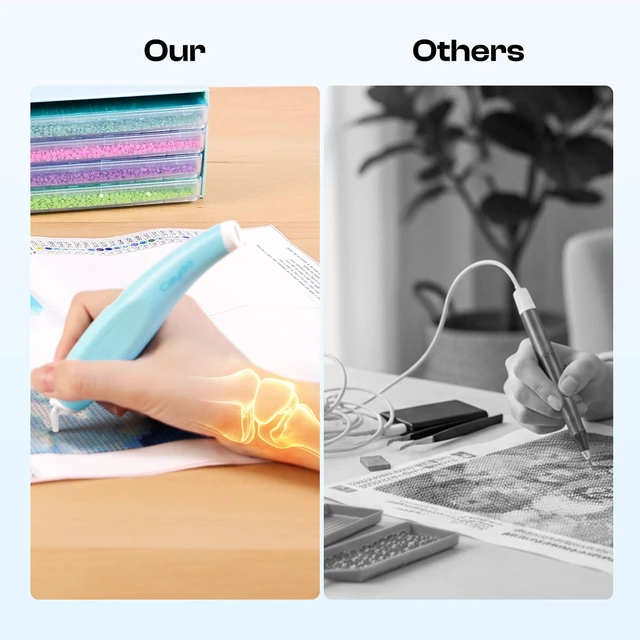 Alt view image 4 of 7 - 31 PCS All Inclusive Diamond Art Accessories Kit | A4 LED Light Pad Set with Diamond Art Sealer, Trays, Electric Pen, Roller Tool for 5D Diamond Paint