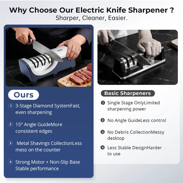 Alt view image 6 of 7 - Kitchen Professional Electric Knife Sharpener: 3-Stage 100% Diamond Knife Sharpeners - 15° Precision Electric Sharpening Tool to Restore & Polish Chef Knives | Gift Choice for Chefs & Dads