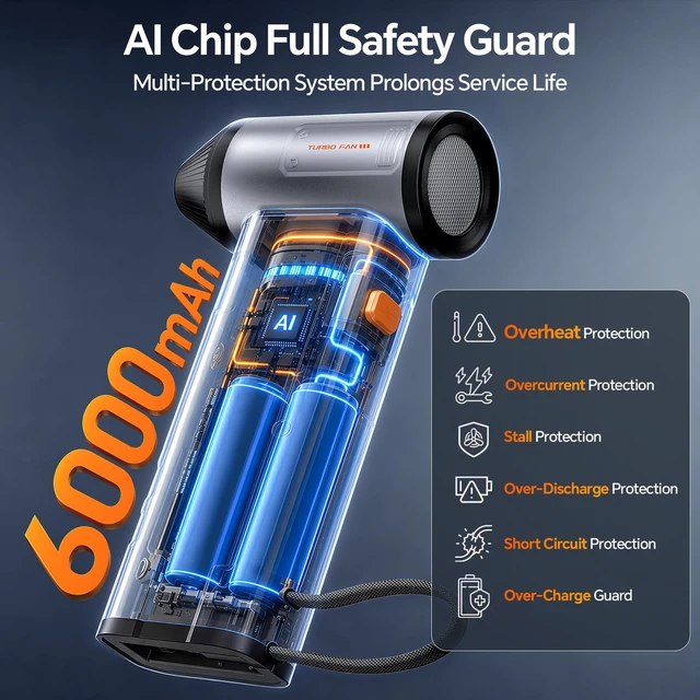 Alt view image 6 of 7 - BC07 Electric Air Duster, 150,000 RPM, 20W PD Fast Charging, 30W Power Output, 4 Speeds & 5 Nozzles, LEDSOS Light, Compressed Air Duster Alternative for PC, Keyboard, Car, Home & Outdoor